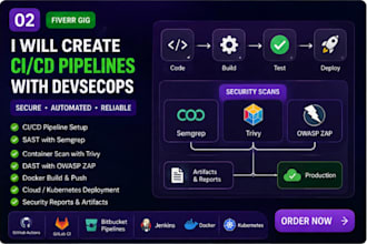 create ci cd pipelines with devsecops security scans