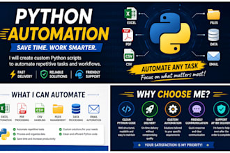 automate repetitive tasks using python and ai