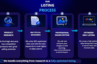 create SEO optimized ebay listings to increase visibility and sales