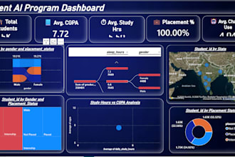 create professional power bi dashboards and excel dashboards