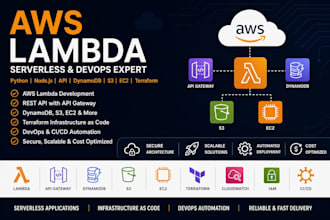 fix aws lambda serverless python nodejs api dynamodb s3 ec2 terraform devops n8n