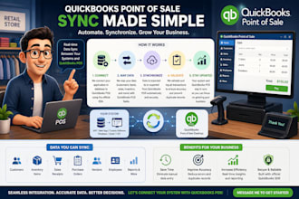 integrate quickbooks point of sale desktop API automation