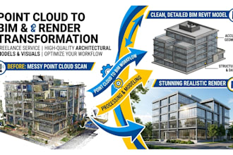 provide building information modeling services, scan and cad to bim