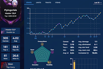coach you in tft