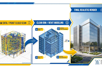 deliver professional scan to bim revit model