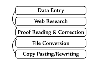 be helping you with data entry, copy pasting, proof reading or correction