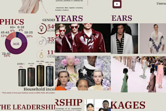 design complete ebook and magazine layouts