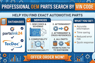find exact oem part numbers via vin for part sellers