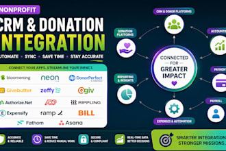 integrate nonprofit CRM donor platforms with quickbooks aplos mip blackbaud