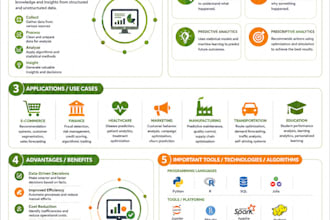 design professional business infographic, ai infographic and modern infographic