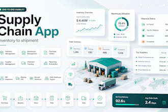 develop custom supply chain management software