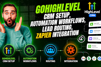 gohighlevel CRM setup, automation workflows, lead routing, zapier integration