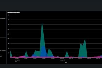help with splunk data pipelines, dashboards, administration, or any related task