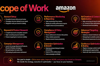 be your expert amazon virtual assistant, amazon fba