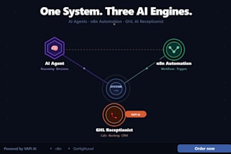 build ai agents expert,n8n ai automation workflow,ghl ai receptionist vapi ai