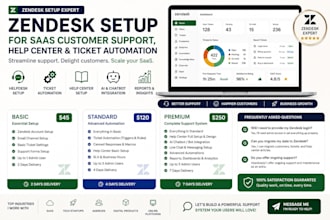 zendesk setup for saas customer support, help center and ticket automation