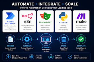 build ai, rpa and workflow automation using python, uipath and n8n