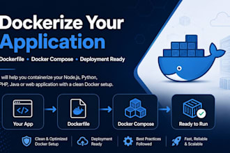 dockerize your application with docker and docker compose