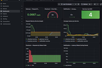 set up prometheus grafana monitoring for your docker app