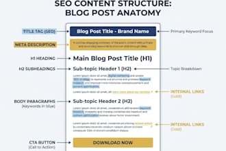 write effective SEO content