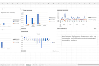 create professional microsoft excel dashboards, reports and charts