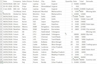 do data cleaning and make it presentable