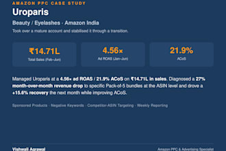 setup and optimize your amazon ppc campaigns, sponsored products ads