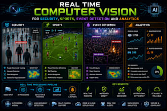do real time computer vision for security, sports, event detection and analytics