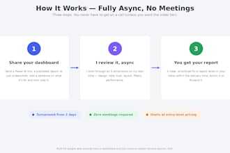 do a fast async health check of your dashboard