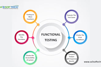 manual QA testing web applications
