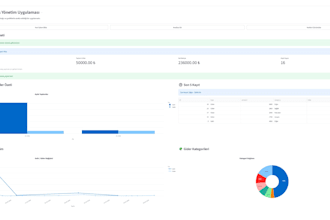 be your expert python developer for data science and analytics
