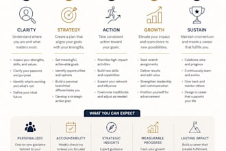create your career growth map