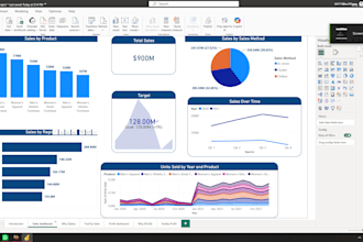 analyze your data and transform  professional dashboard