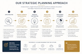 create your business growth strategy