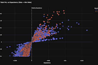 build a python data dashboard