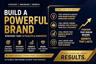 create your brand and growth strategy