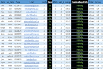 provide targeted crypto and forex investor leads