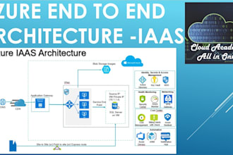 be your azure cloud architect for secure, scalable cloud solutions
