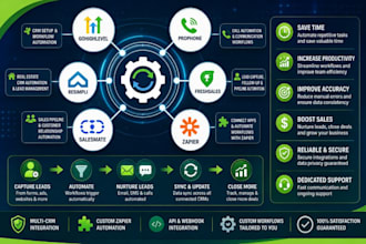 integrate gohighlevel, prophone, resimpli, freshsales, salesmate and zapier auto