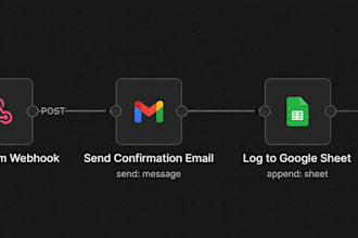 build an n8n automation workflow to connect your apps and save you time
