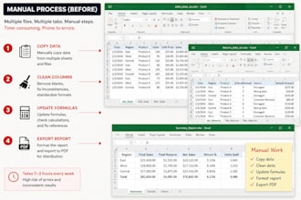 automate your excel workflow with vba and power query