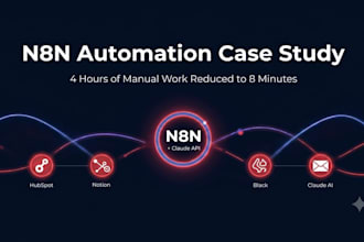 build custom n8n automation workflows to your business
