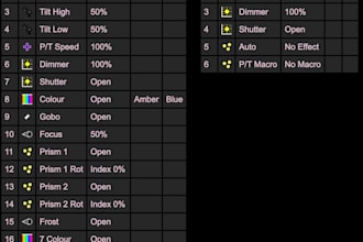 build fixture profiles for avolites consoles