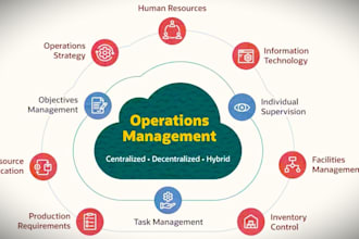 do operations management, supply chain and project analysis