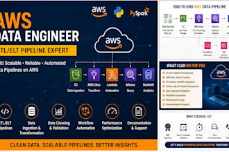 build scalable etl data pipelines using python sql AWS azure