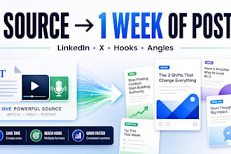 repurpose your video podcast or article into linkedin and x posts