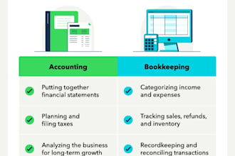reconcile your shopify, amazon and paypal accounts in xero or qbo