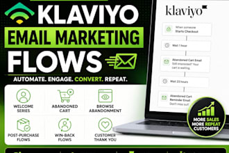 set up your klaviyo eccommerce email marketing flows, klaviyo email design audit