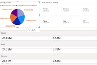 create power bi dashboard