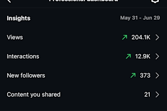 social strategy management , content creation